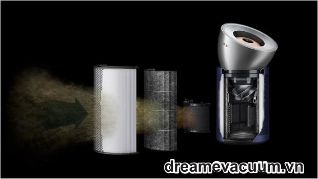 các màng lọc của Dyson BP03