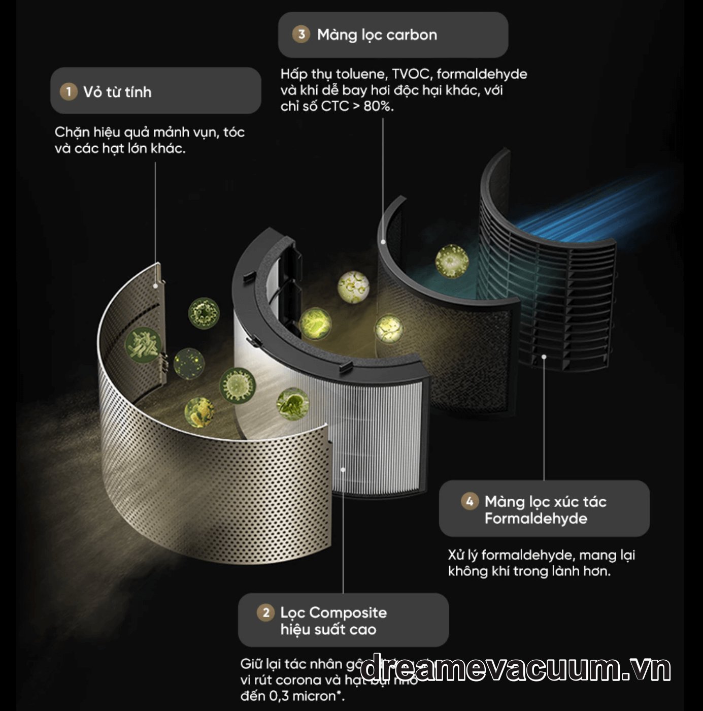 Dreame AirPursue™ PM10